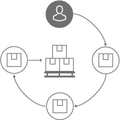 Schema Kommissionierprinzip Person-zur-Ware
